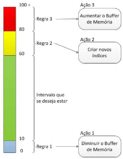 Figura 5  –  Exemplo de Configuração. 