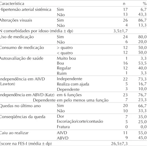 Tabela 1     Características clínicas e funcionais da amostra (n=30)