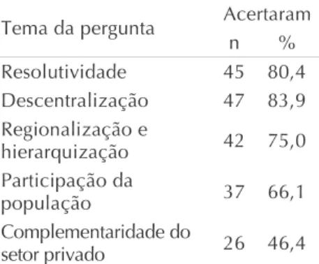 Tabela 2     Distribuição dos formandos