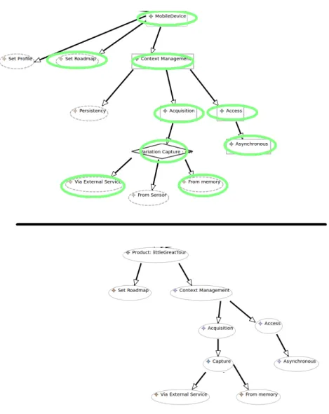 Figura 4.7: Um produto está meta descrito no diagrama de características 4.2.3 Diagrama de Contexto