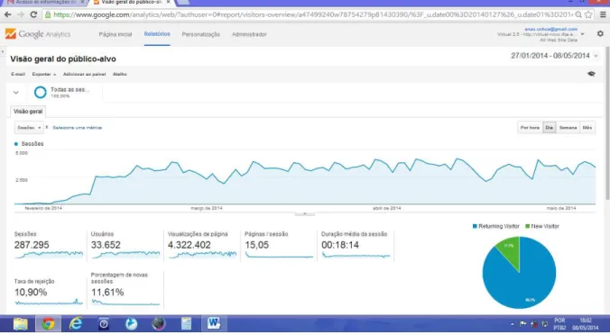 Figura 3 - Google Analytics - Ferramenta de acompanhamento de acesso ao Moodle,  no período de 27 de janeiro de 2014 a 07 de maio de 2014