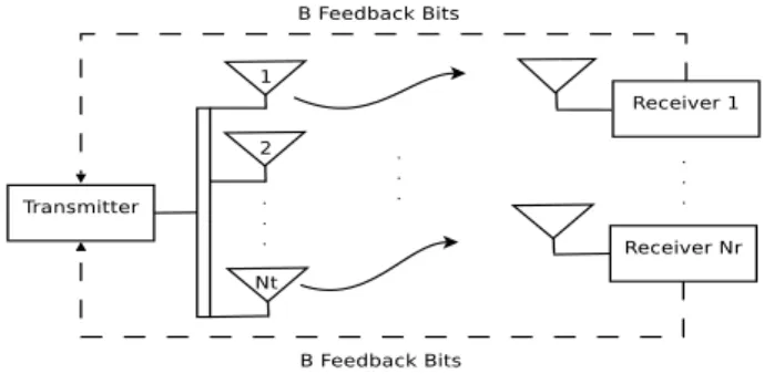 Fig. 1. Limited feedback system model