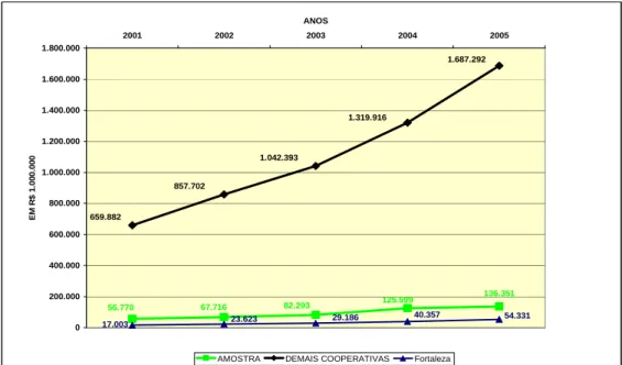 Gráfico 11: evolução dos recursos administrados 