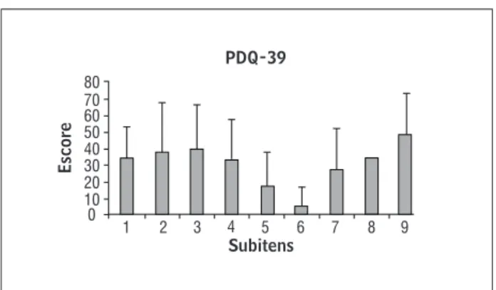 Figura 2  - Qualidade de vida de sujeitos GP – PDQ-39