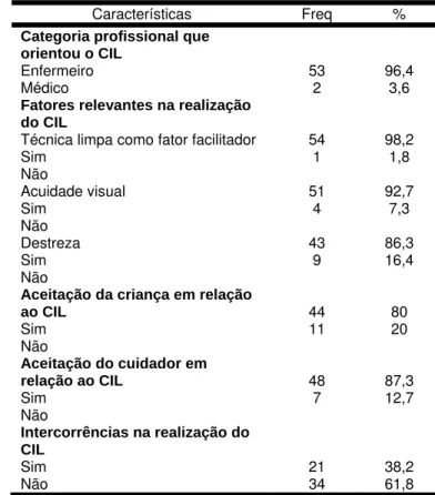 Tabela 2 – Distribuição dos dados relacionados ao trato urinário e ao CIL. Fortaleza- Fortaleza-CE, 2006 