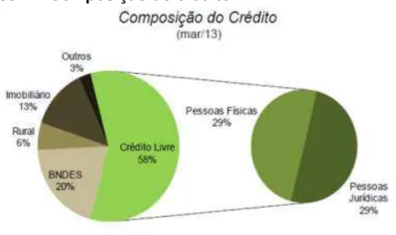 Gráfico 2  –  Operações com recursos livres PF 