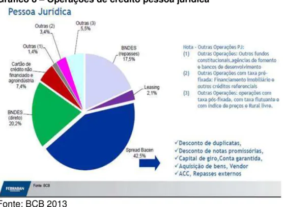 Tabela 5  –  Produtos utilizados para cálculo do spread 