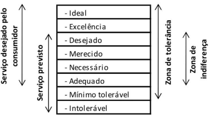 Figura 3 – Hierarquização dos Desejos