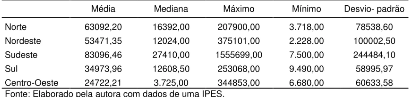 Tabela 07 – Estatística descritiva da variável população de 40 a 49 anos em 2010 