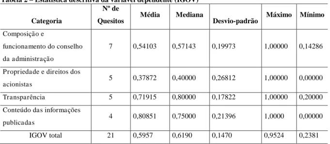 Tabela 2  –  Estatística descritiva da variável dependente (IGOV)  Categoria 