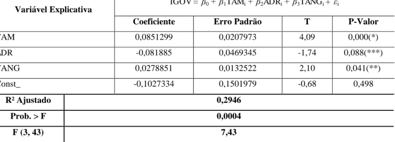 Tabela 6  –  IGOV  –  Regressão Linear Múltipla (Método Stepwise) 