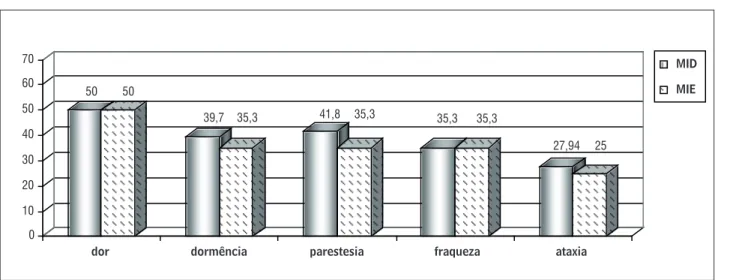 Gráfico  .