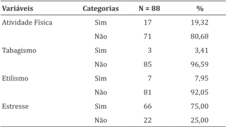 Tabela 1 — Distribuição da amostra segundo variáveis  comportamentais. São Luís, MA, Brasil, 2010