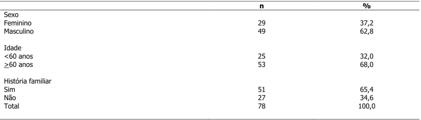 Tabela 1 - Distribuição dos participantes segundo sexo, faixa etária e presença de antecedentes familiares com alterações cardíacas
