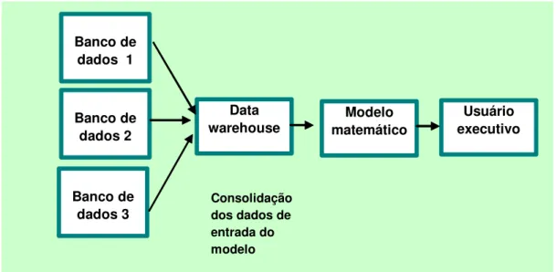 Figura 6: Funcionamento de um apoio à decisão. 