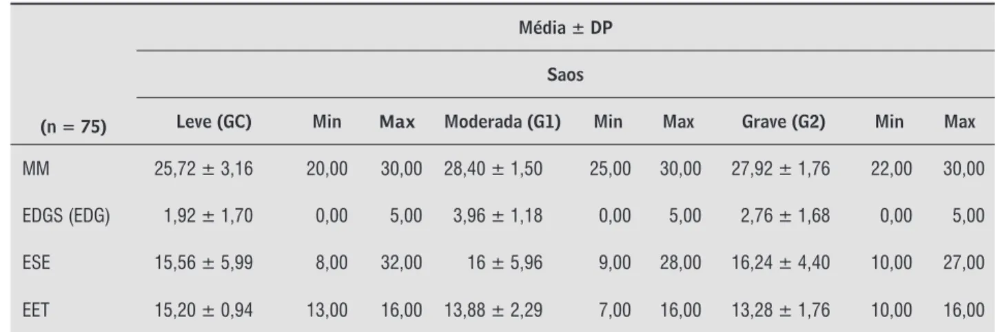 Tabela 2  - Dados obtidos na aplicação de questionários: MM, EGDS, ESE e escala de equilíbrio de Tinetti