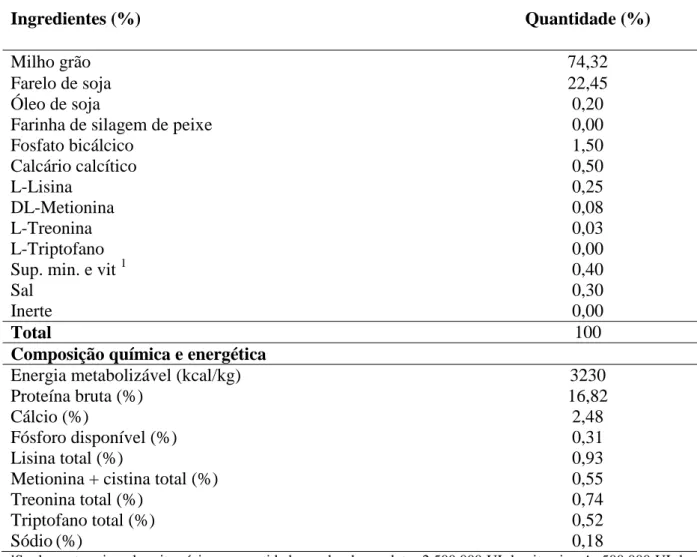 Tabela  2  -  Composição  percentual,  química  e  energética  da  ração  referência  do  ensaio  de  metabolizabilidade da silagem de pescado 