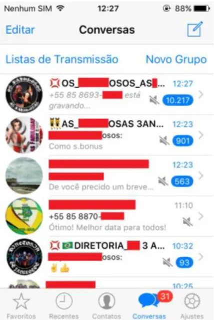 Figura 28 - Registro da quantidade de diálogos nos grupos da família poderosa 