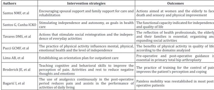 Figure 2  - Distribution of the chosen articles, analyzing the activities of daily life according to the authors, stra- stra-tegies of interventions and outcomes in the databases