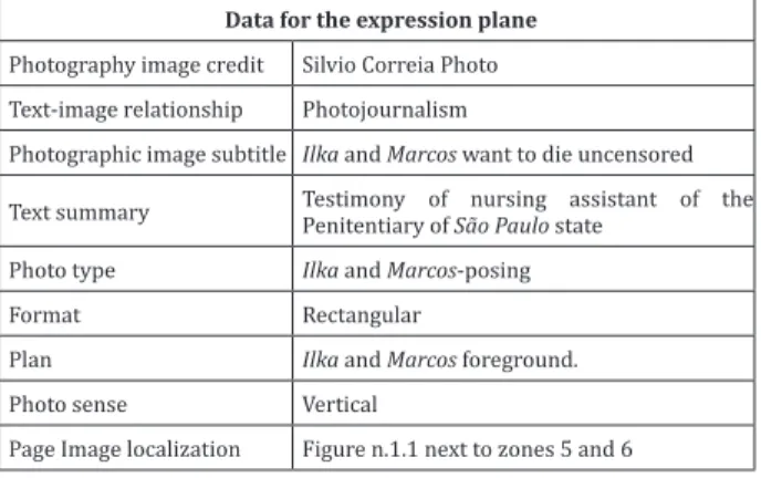 Figure 4  - Analysis matrix (content plan) 