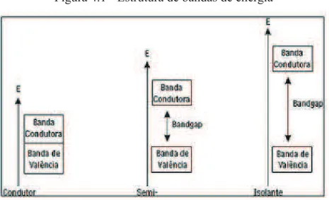 Figura 4.2 - Transições eletrônicas em semicondutores com gap: (a) direto; (b) indireto 