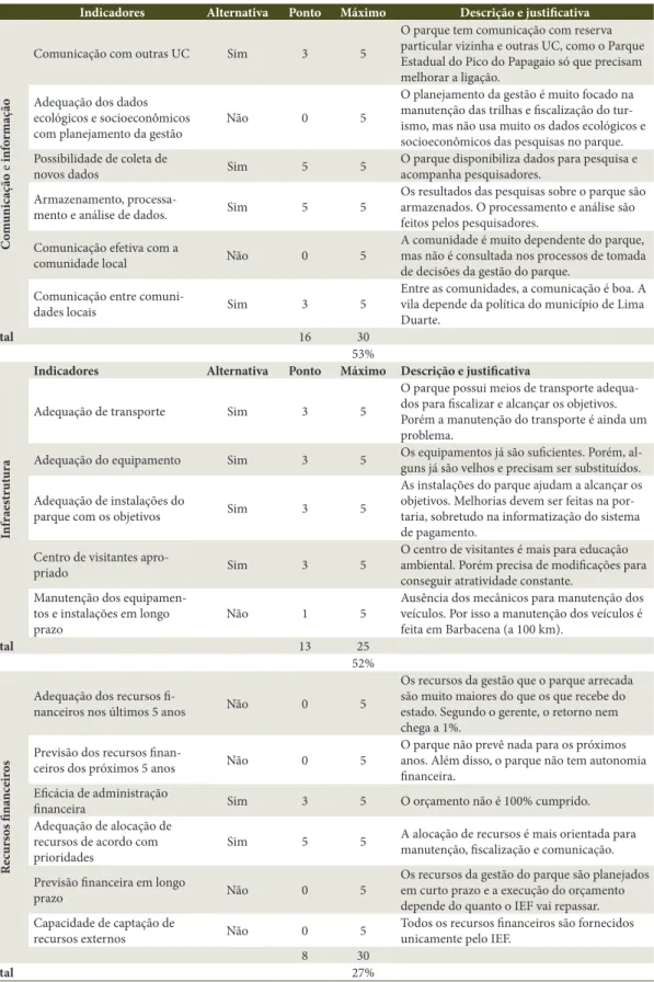 Tabela 2.  Continuação...