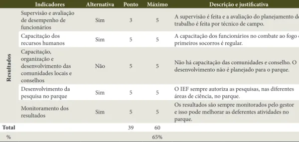 Table 4.  Continued...
