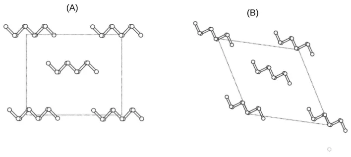 Figura 4 – Representação das projeções axiais de a) celulose tipo 1, b) celulose tipo  II 
