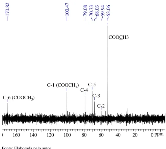 Figura 4 -Espectro de RMN  13 C da amostra PCM-a em D 2 O a 70°C. 