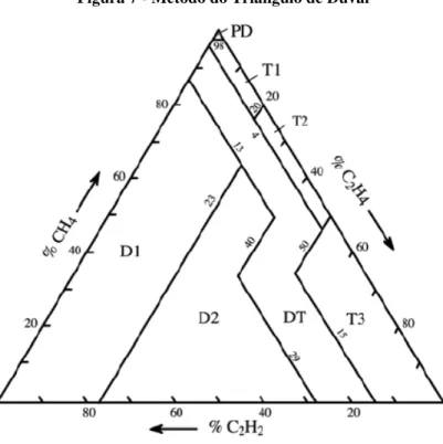 Figura 7 - Método do Triângulo de Duval 