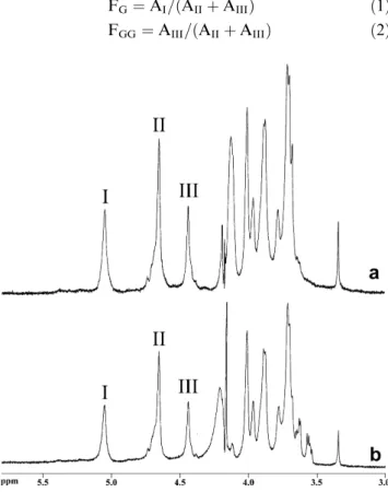 Table 1. Analytical data of Sargassum vulgare alginates