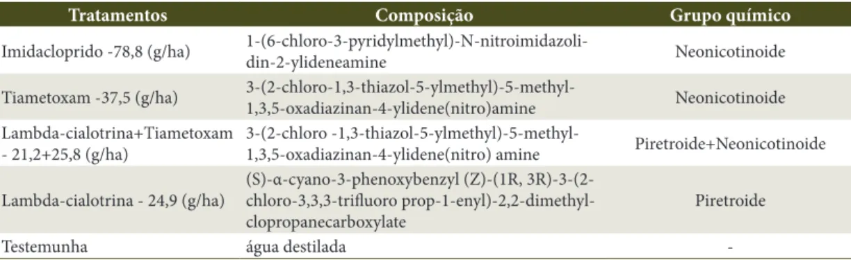 Tabela 1.  Tratamentos testados para controle de Thaumastocoris peregrinus, em condições de laboratório