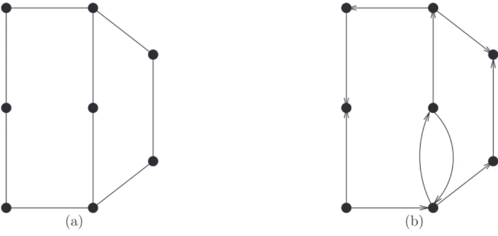 Figura 2.1: Representa¸c˜ao gr´aﬁca de grafo simples, na ﬁgura 2.1(a), e de um grafo direci- direci-onado, na ﬁgura 2.1(b)