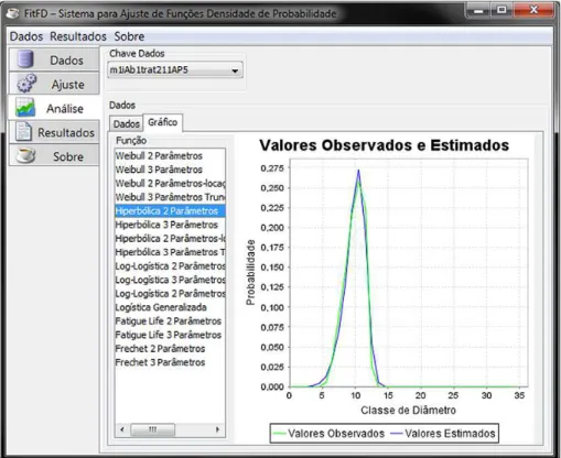 Figure 4.  Screen analysis between observed and estimated values  .