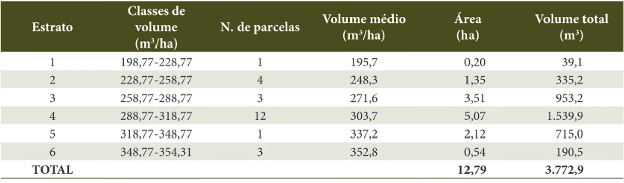 Table 4. Stand post-stratification volume through productivity map.