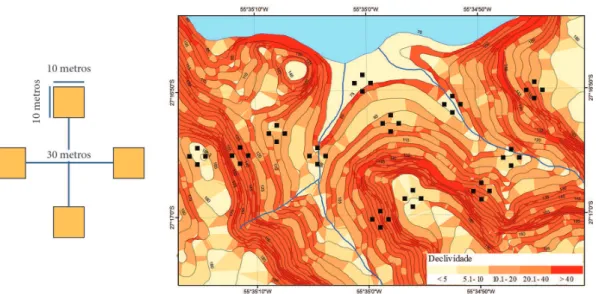 Figura 2. Estrutura, dimensões e distribuição dos conglomerados, e declividades representadas pelo gradiente de 