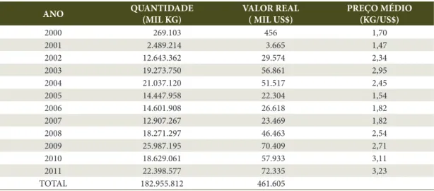 Figure 2. Main markets of Brazilian honey in the period 