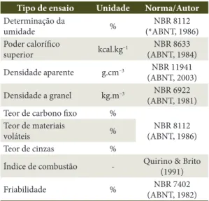 Tabela 1. Fontes bibliográficas para os ensaios 