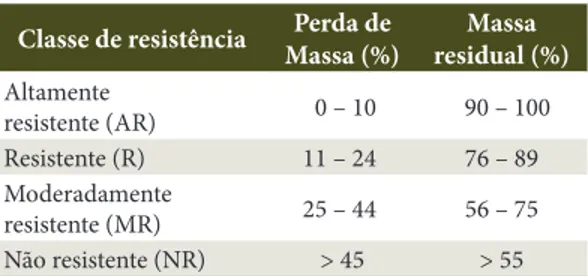 Tabela 1.  Classes de resistência da madeira a fungos 