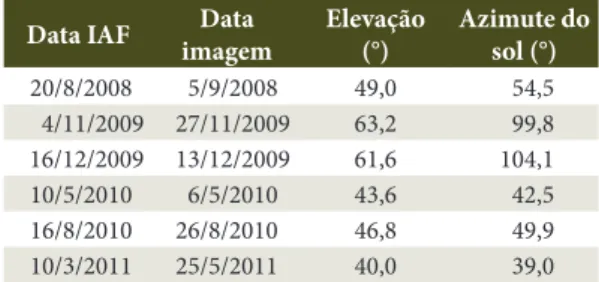 Tabela 1.  Data de coleta do IAF e parâmetros das 