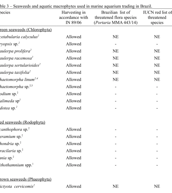 Table 3 – Seaweeds and aquatic macrophytes used in marine aquarium trading in Brazil.