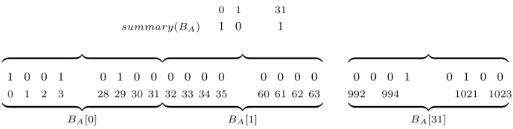 Figura 3: Representação gráfica de um sumário sobre um vetor de bits.