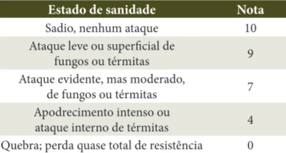 Table  1.  Classification of the aerial part deterioration  level according to termites attack, Sinop, Mato Grosso