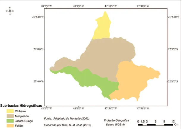 Figura 1. Sub-Bacias Hidrográficas da área de estudo. Figure 1. Subwatershed study area.