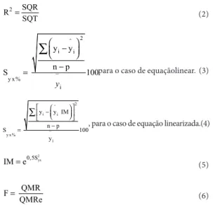 Tabela 2.  Modelos testados para a estimativa do DC em  função do DAP.