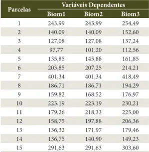 Table 1. Aerial biomass estimates from forest inventory 