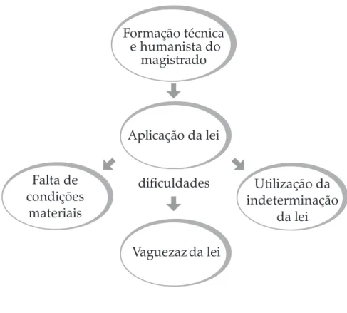 GRÁFiCo 2 oRGaNiZação dos ResULtados das CiNCo disseRtaçÕes