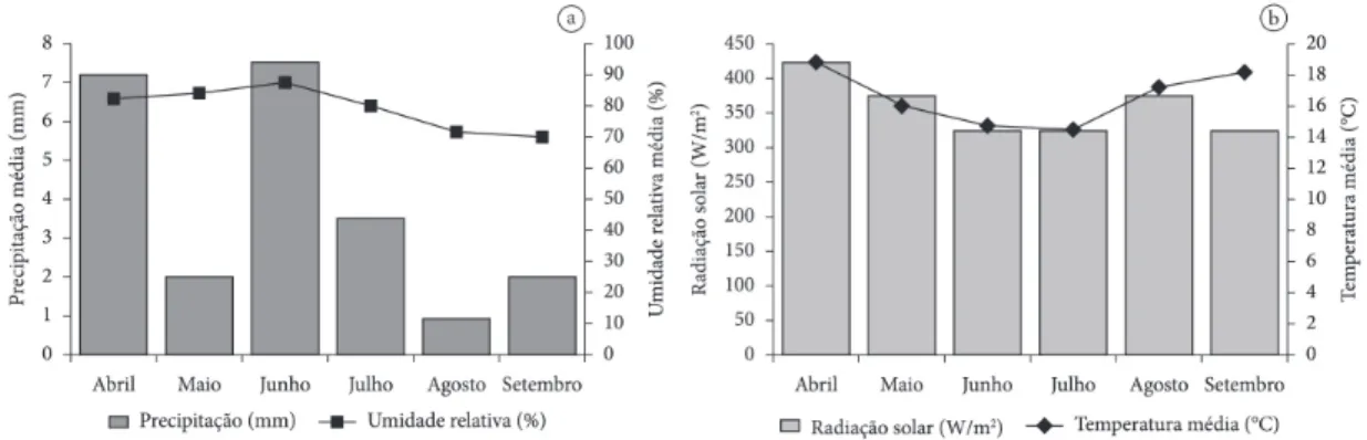 Tabela 2.  Valores médios dos parâmetros colorimétricos das amostras dos aglomerados das madeiras de Pinus taeda 