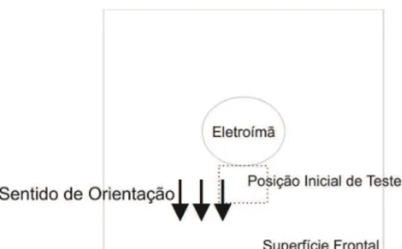 Figura  3.  Diagrama da caixa de teste e sentido de  orientação dos cupins da espécie  Cryptotermes brevis  no momento em que o eletroímã foi ligado - tratamento  à temperatura padrão.