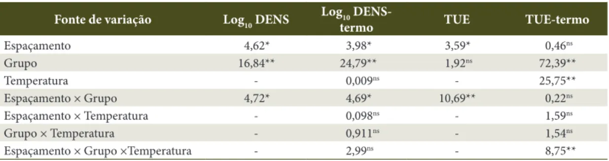 Table 1.  Analysis of variance (F value) for physical properties of teak wood before and after heat treatment.